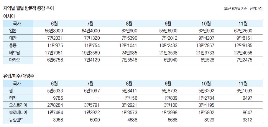 에디터 사진